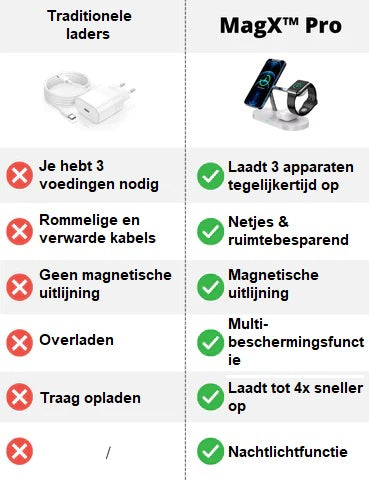 MagX PRO - 3-in-1 Laadstation