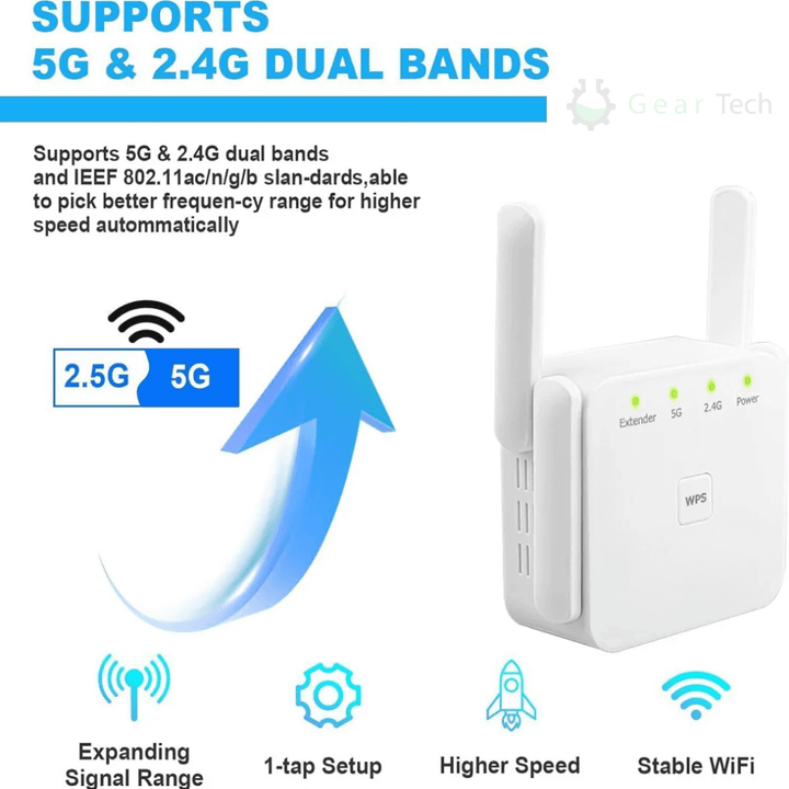 Wifi-versterker voor thuis, dual-band signaalversterker
