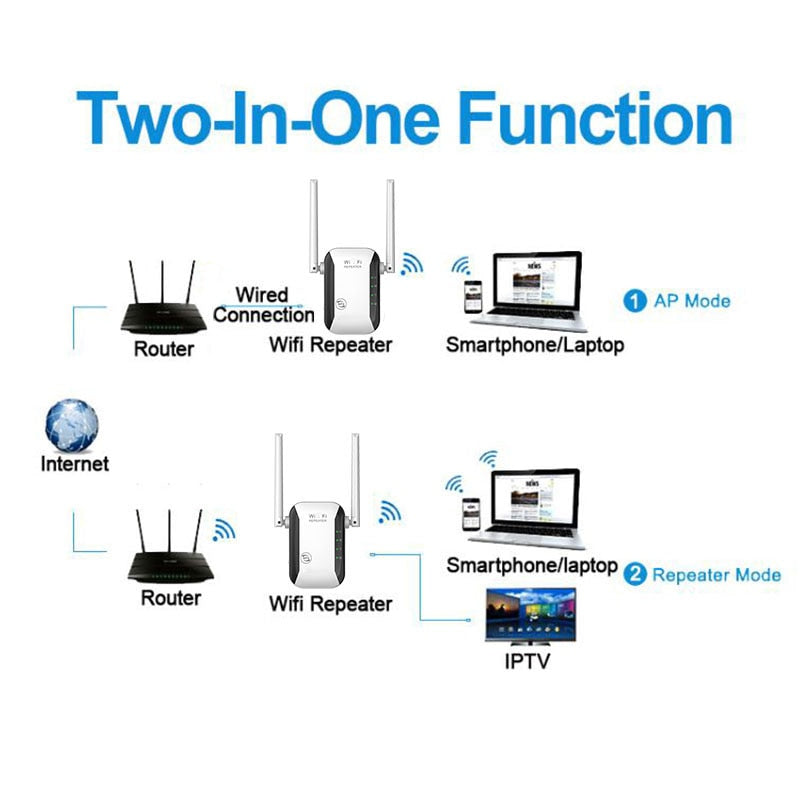 SignalMax - Draadloze WiFi Versterker & Range Extender voor Stabiel Internet Thuis & Kantoor