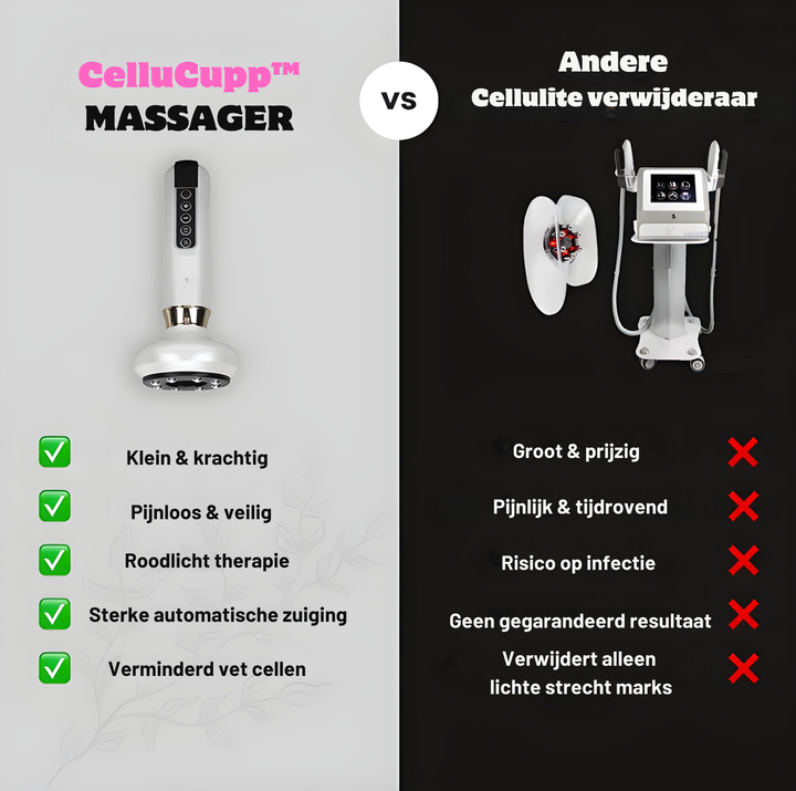 Elektrische Cupping & Anti-Cellulite Massager
