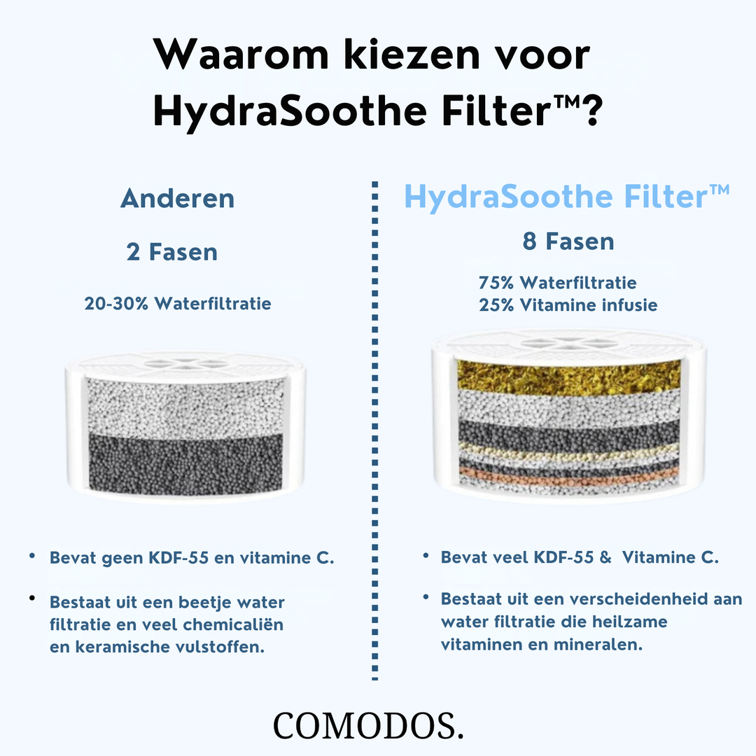 HydraSoothe Filter™ | Pure Badervaring, Stralende Huid