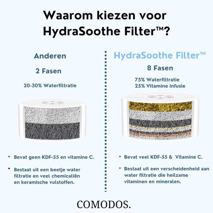 HydraSoothe Filter™ | Pure Badervaring, Stralende Huid