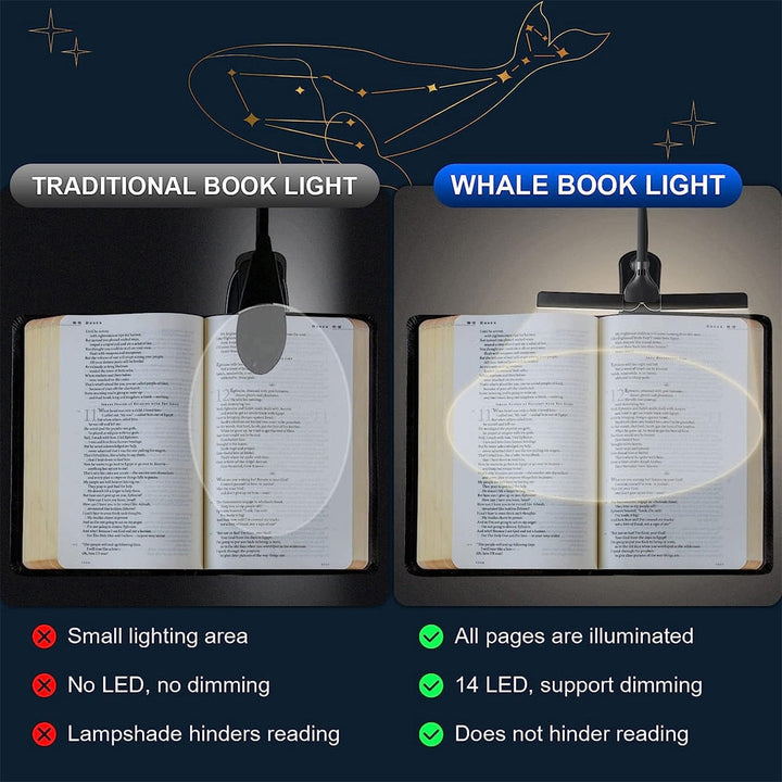 BrightLite - USB Oplaadbaar Clip-on Boeklampje met 3 Kleuren & 8 Helderheidsniveaus
