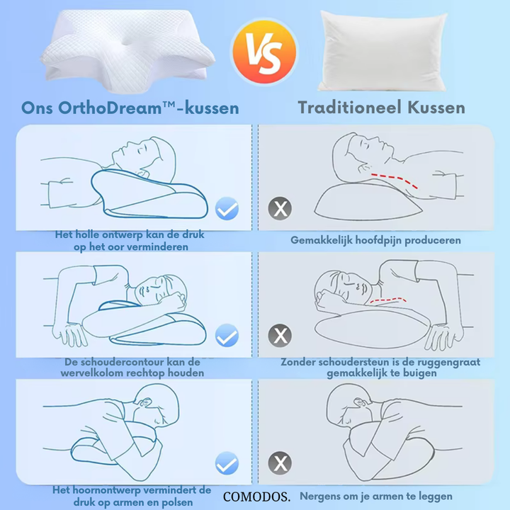 OrthoDream™-Steunkussen |  Pijnvrij Wakker Worden