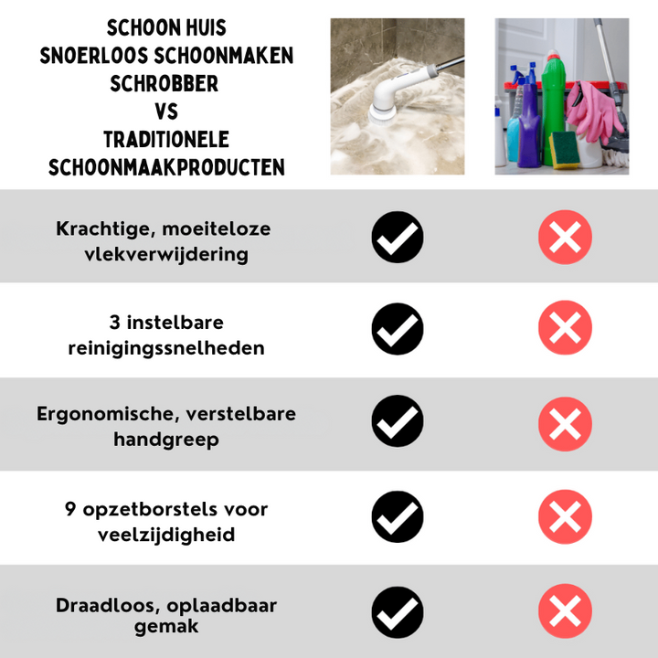 CleanSweep Pro™ | Transformeer Uw Schoonmaakervaring