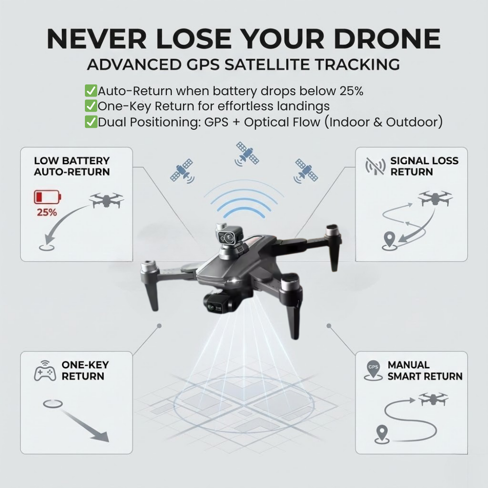 Geavanceerde RG106 Pro-drone met GPS & 8K-video