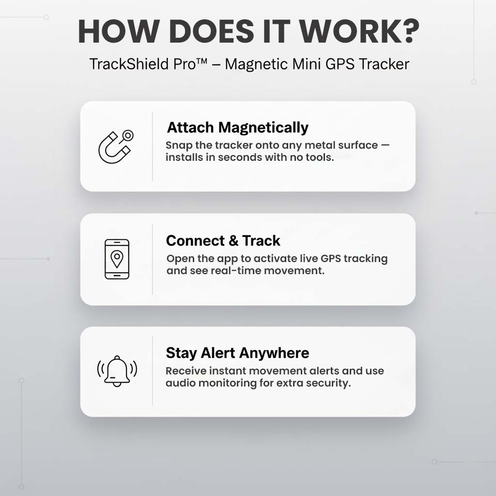 Magnetische mini-GPS-tracker met realtime locatie, bewegingsmeldingen en audiobewaking