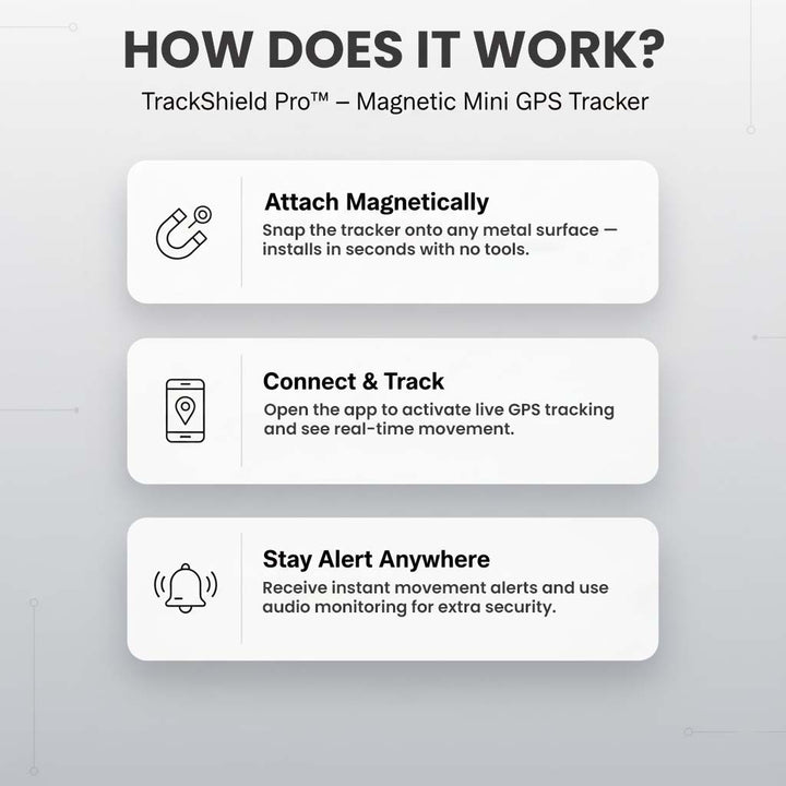 Magnetische mini-GPS-tracker met realtime locatie, bewegingsmeldingen en audiobewaking