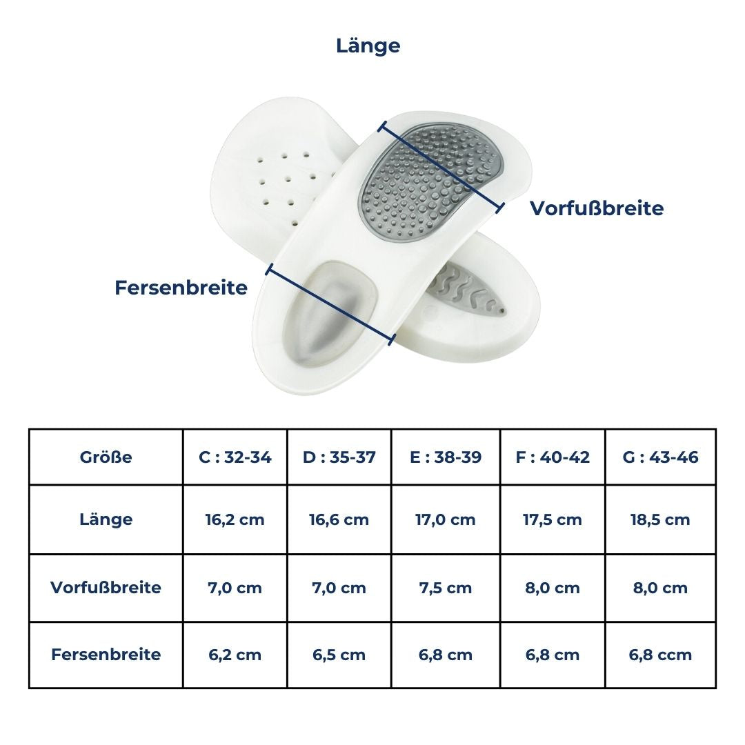 Inlegzolen voor Hielspoor – SoleRelief