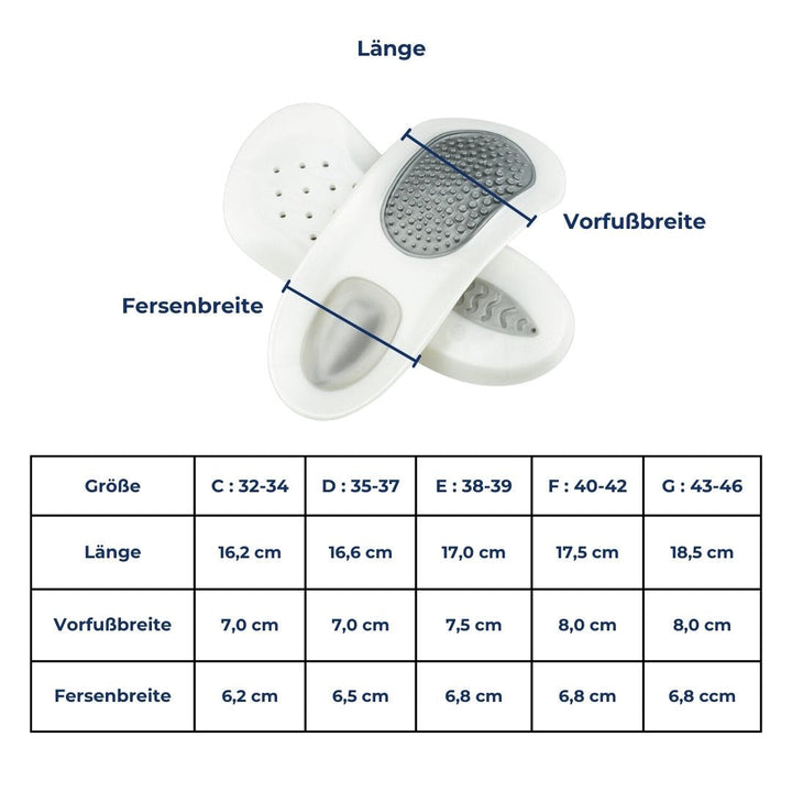 Inlegzolen voor Hielspoor – SoleRelief
