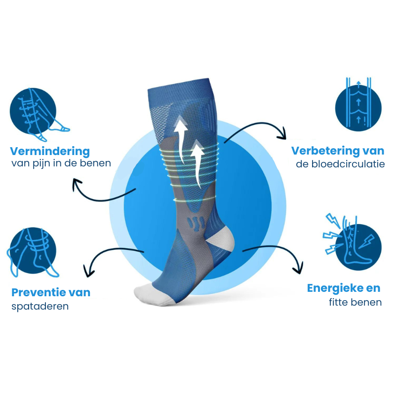 RevivaFlex Compressiekousen | Herstel Je Kracht, Hervind Je Leven!