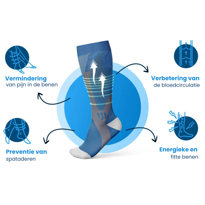 RevivaFlex Compressiekousen | Herstel Je Kracht, Hervind Je Leven!