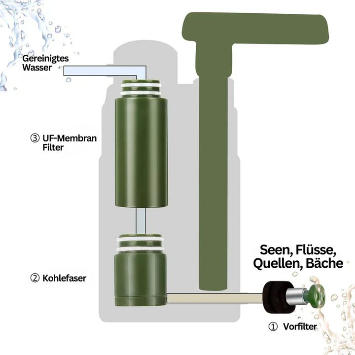 Waterfilter voor buiten - AquaSure