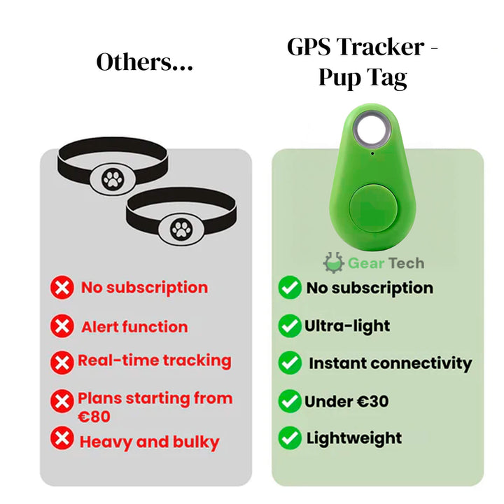 Betrouwbare gps-tracker voor honden zonder maandelijkse kosten, locatie in realtime