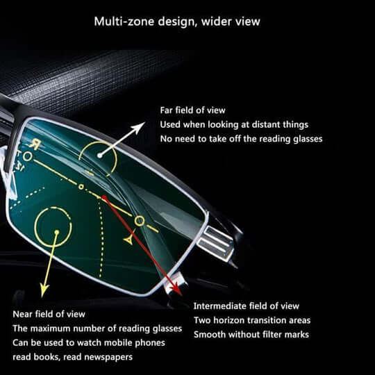 Progressieve lees- en autobril met anti-reflectie
