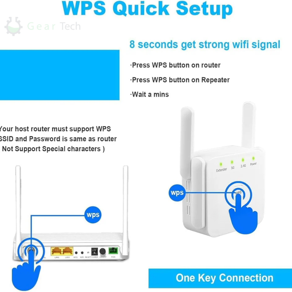Wifi-versterker voor thuis, dual-band signaalversterker