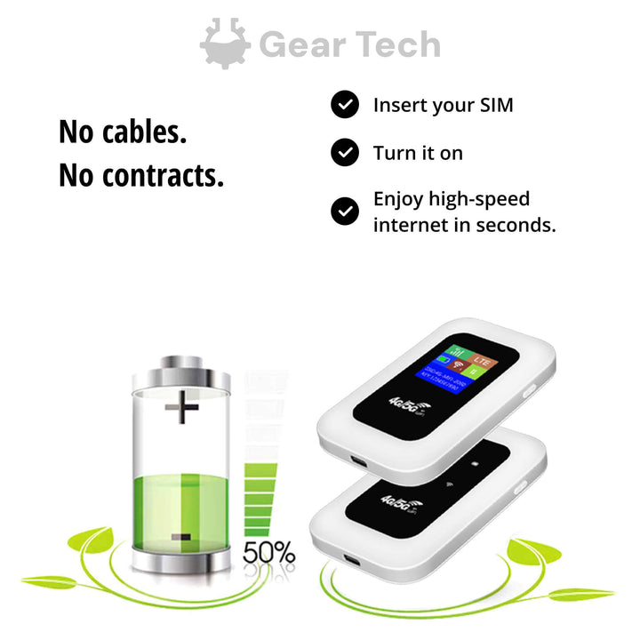 RoamWave 5G Draagbare WiFi Hotspot Voor Reizen Of Thuisgebruik