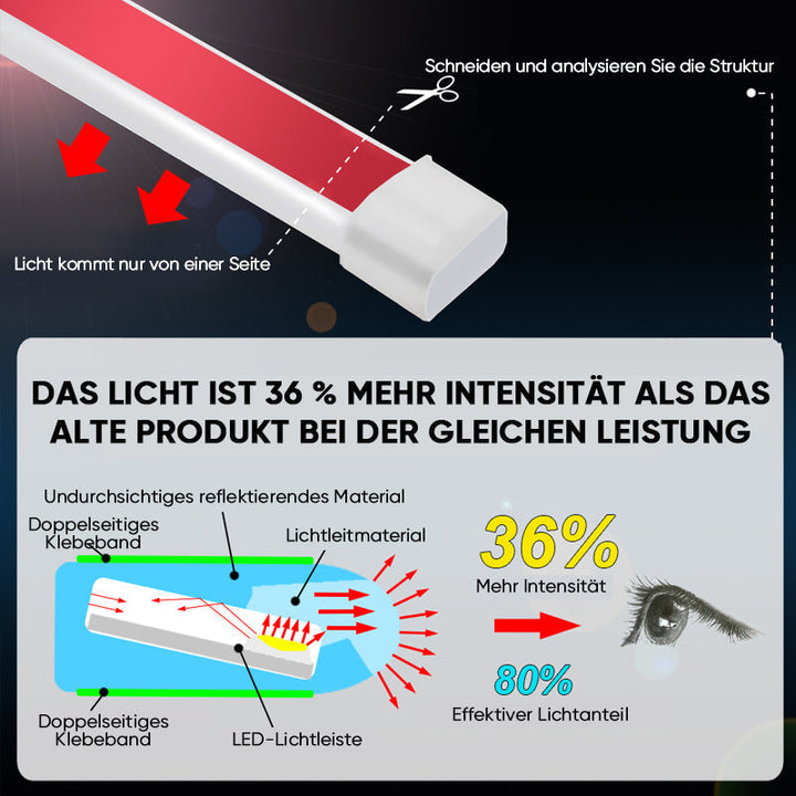 Lichtstrip | Verlichting voor autokap | Flexibel en waterdicht | GlowHood