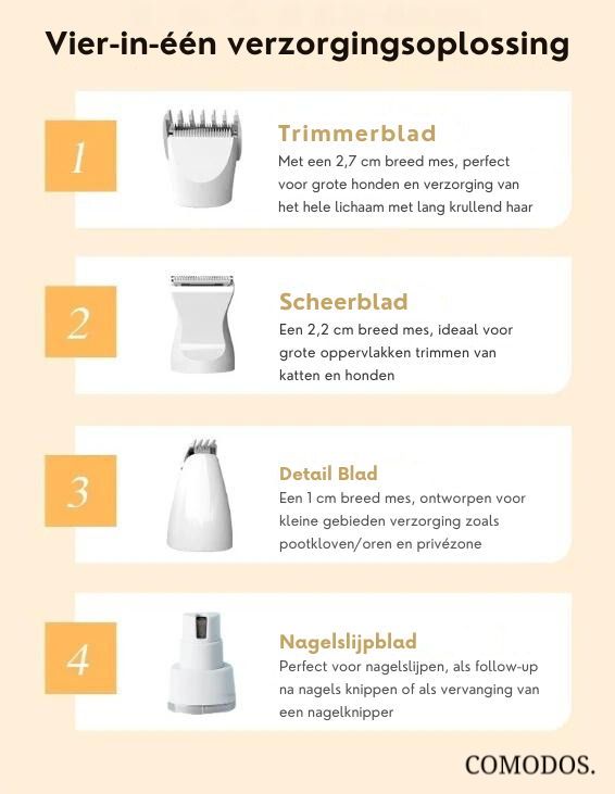 PawfectTrim™ Verzorgingsbenodigdheden | Stressvrije Verzorging Voor Blije Huisdieren