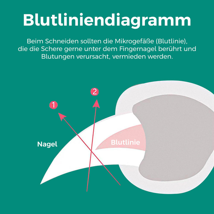 PetSafe - LED Nagelknipser Voor Honden & Katten Met Veiligheidssensor