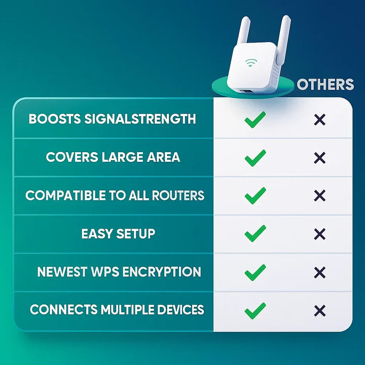 Wifi-versterker voor thuis, dual-band signaalversterker