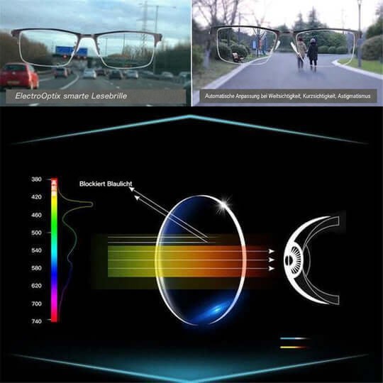 Slimme multifocale bril met automatische scherpstelling en blauwlichtfilter