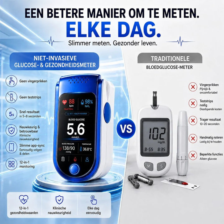 Duidelijke displays voor elke dagelijkse gezondheidscontrole