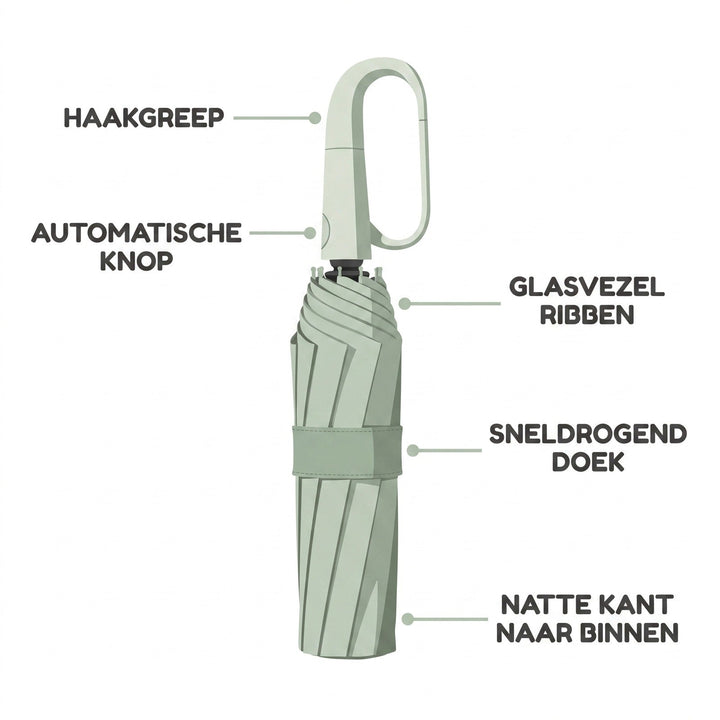 Ultra windbestendige paraplu – stormparaplu