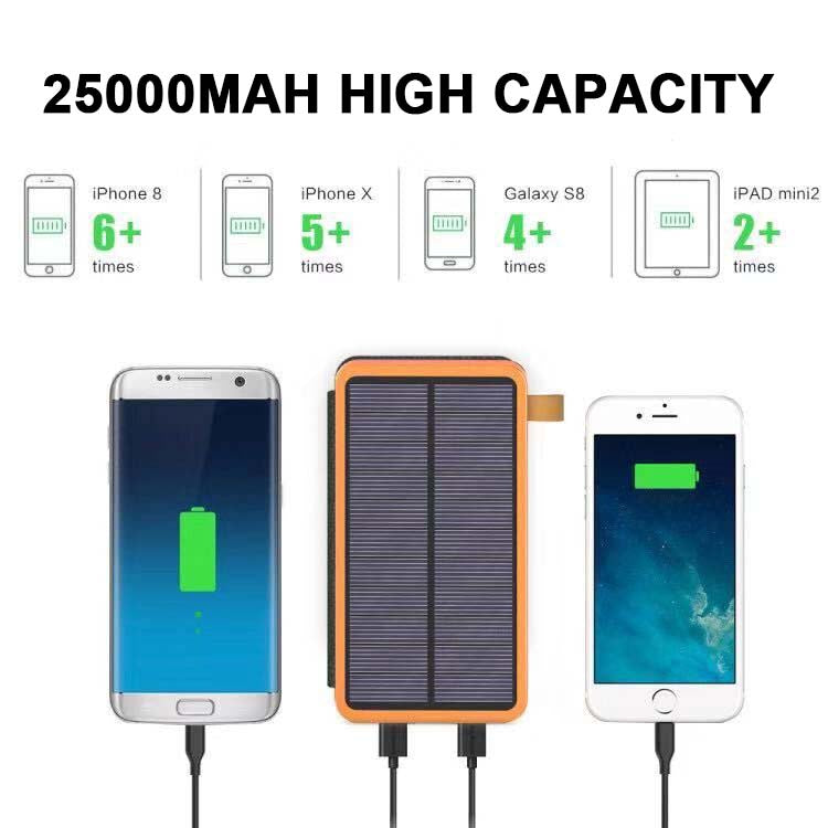 Solar powerbank met 4 panelen en 3 USB-uitgangen – SunCore